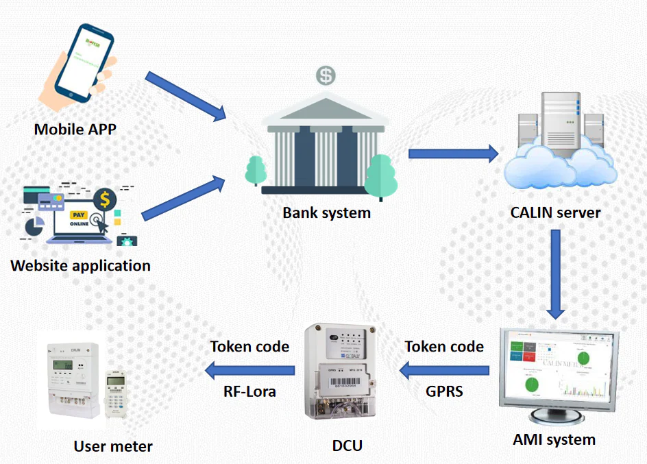 Electricity Smart Meters: Gatekeepers Of Electricity In Homes and Industry